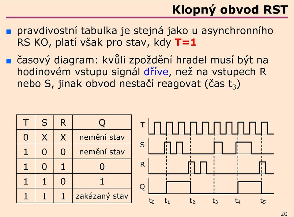 dříve, než na vstupech R nebo S, jinak obvod nestačí reagovat (čas t 3 ) T S R Q 0 X X