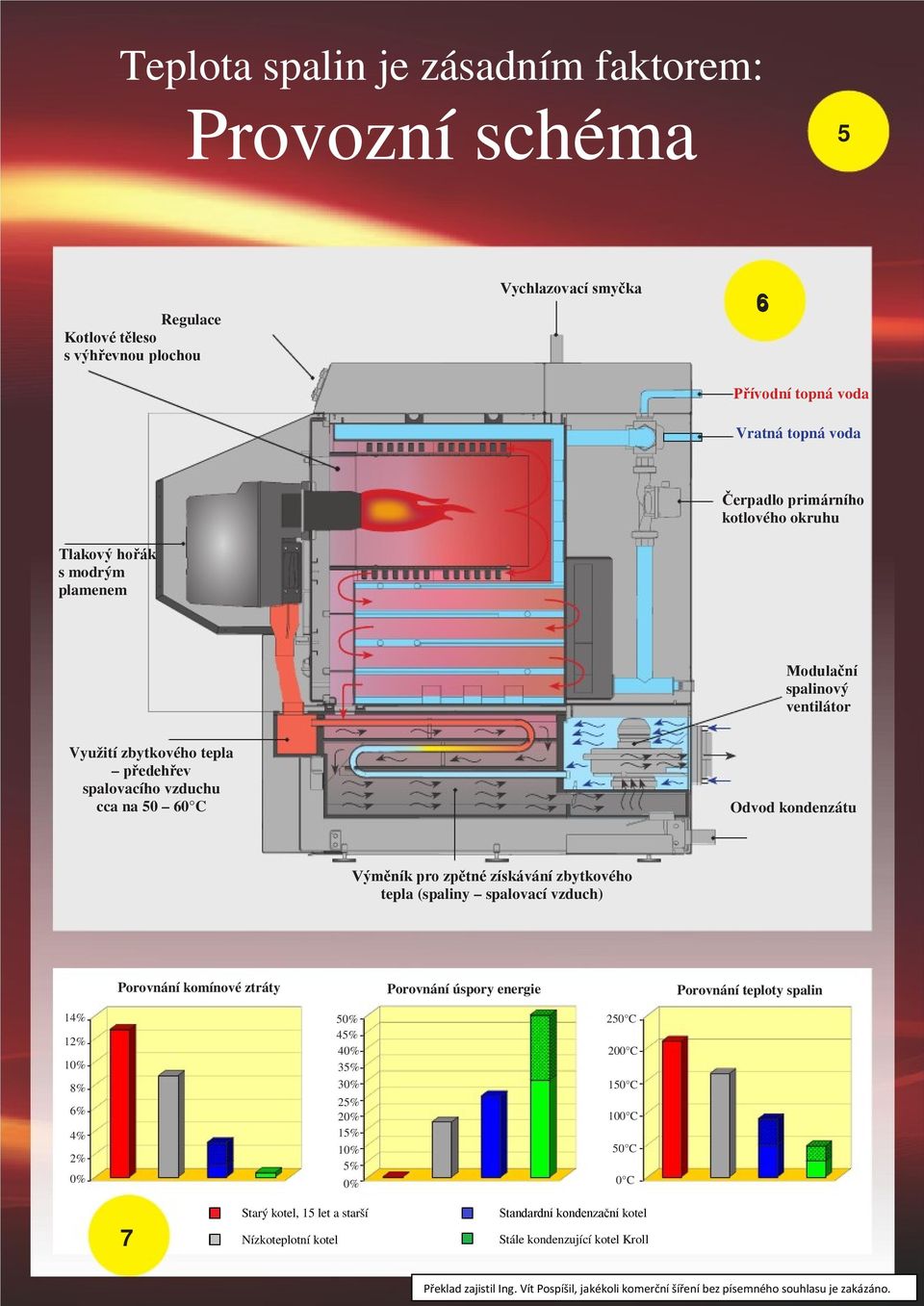 zbytkového tepla (spaliny spalovací vzduch) Porovnání komínové ztráty Porovnání úspory energie Porovnání teploty spalin 14% 12% 10% 8% 6% 4% 2% 0% 50% 45% 40% 5% 0% 25% 20% 15% 10% 5% 0% 250 C