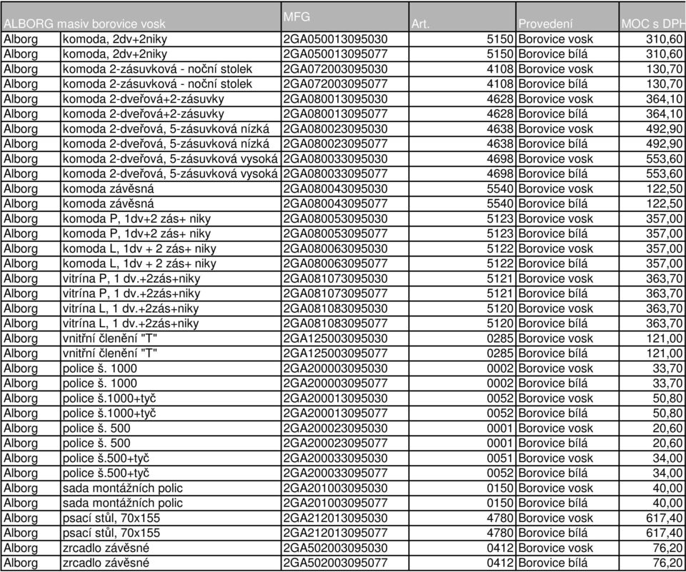 2GA072003095030 4108 Borovice vosk 130,70 Alborg komoda 2-zásuvková - noční stolek 2GA072003095077 4108 Borovice bílá 130,70 Alborg komoda 2-dveřová+2-zásuvky 2GA080013095030 4628 Borovice vosk