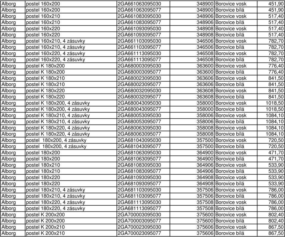 Alborg postel 160x210, 4 zásuvky 2GA661103095030 346506 Borovice vosk 782,70 Alborg postel 160x210, 4 zásuvky 2GA661103095077 346506 Borovice bílá 782,70 Alborg postel 160x220, 4 zásuvky