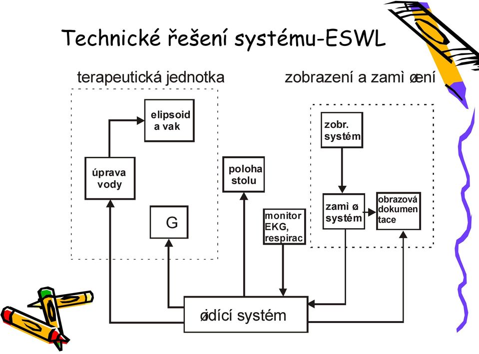 systém úprava vody poloha stolu G monitor EKG,