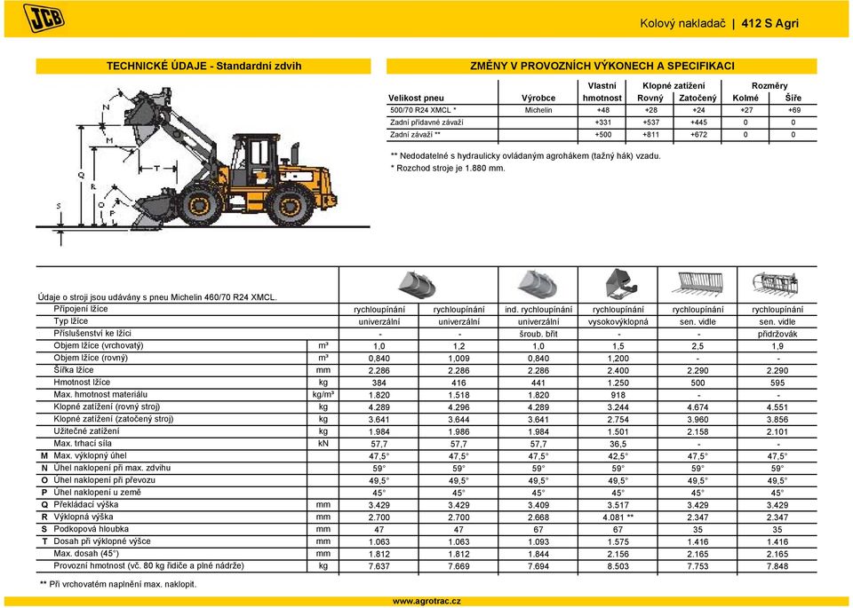 Údaje o stroji jsou udávány s pneu Michelin 460/70 R24 XMCL. Přípojení lžíce lžíce Příslušenství ke lžíci Objem lžíce (vrchovatý) Objem lžíce (rovný) Šířka lžíce Hmotnost lžíce Max.