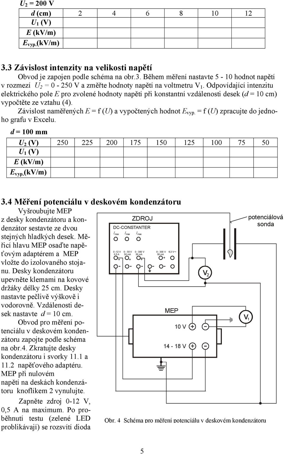 = f (U) zpracujte do jednoho grafu v Excelu. d = 100 mm U 2 () 250 225 200 175 150 125 100 75 50 U 1 () E (k/m) E vyp. (k/m) 3.