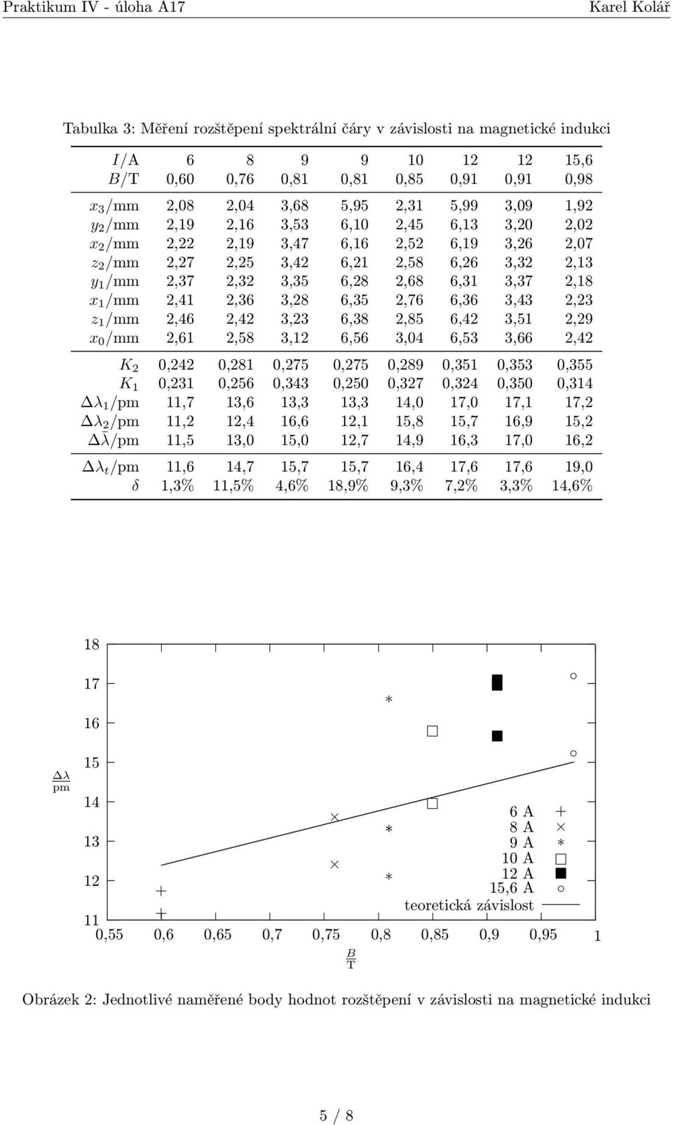 2,41 2,36 3,28 6,35 2,76 6,36 3,43 2,23 z 1 /mm 2,46 2,42 3,23 6,38 2,85 6,42 3,51 2,29 x 0 /mm 2,61 2,58 3,12 6,56 3,04 6,53 3,66 2,42 K 2 0,242 0,281 0,275 0,275 0,289 0,351 0,353 0,355 K 1 0,231