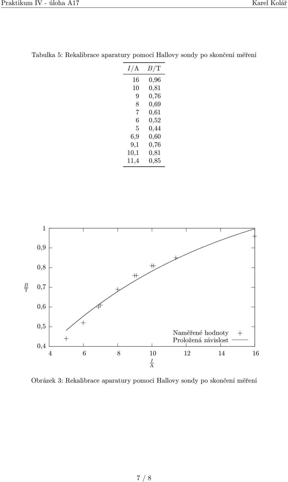 0,85 1 0,9 0,8 B T 0,7 0,6 0,5 Naměřené hodnoty Proložená závislost 0,4 4 6 8 10 12