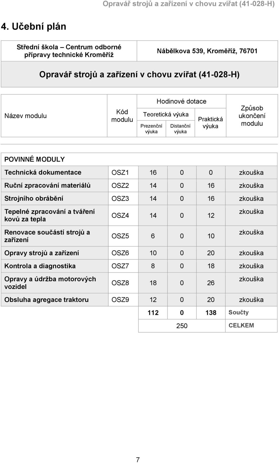 zkouška Strojního obrábění OSZ3 14 0 16 zkouška Tepelné zpracování a tváření kovů za tepla Renovace součástí strojů a zařízení OSZ4 14 0 12 OSZ5 6 0 10 zkouška zkouška Opravy strojů a zařízení