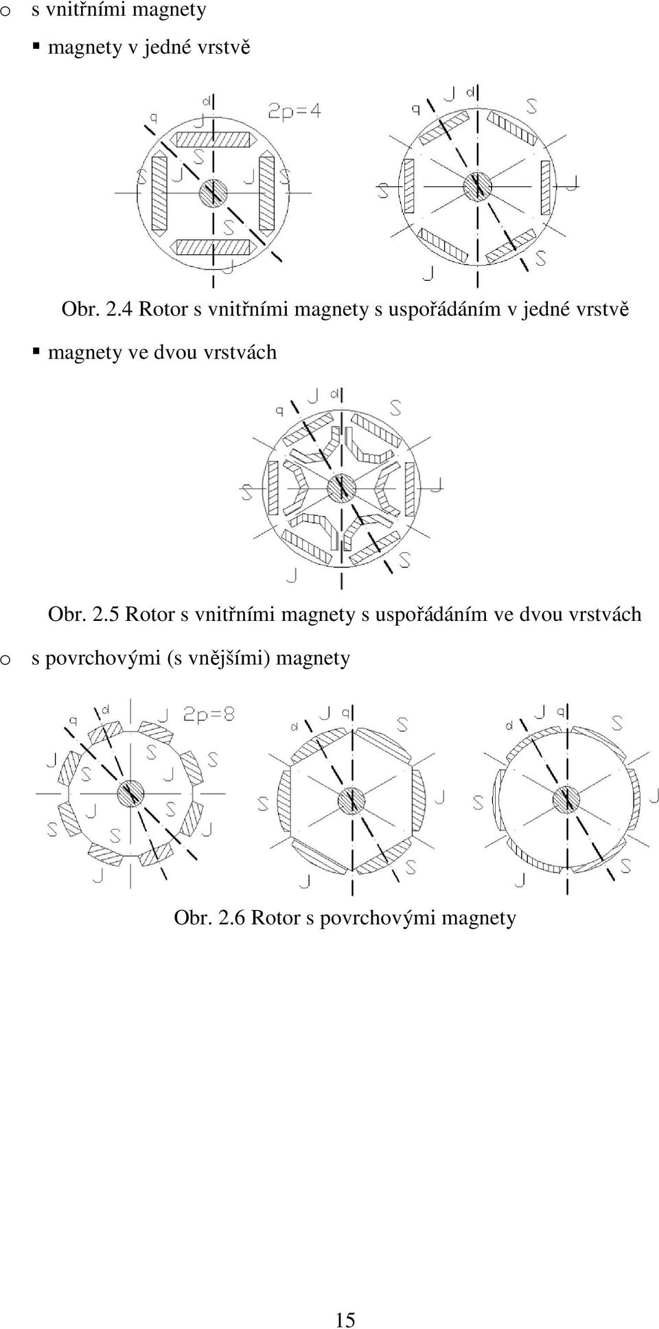 dvou vrstvách Obr. 2.