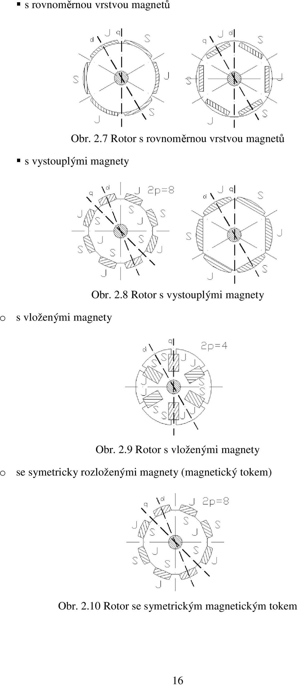 magnety Obr. 2.