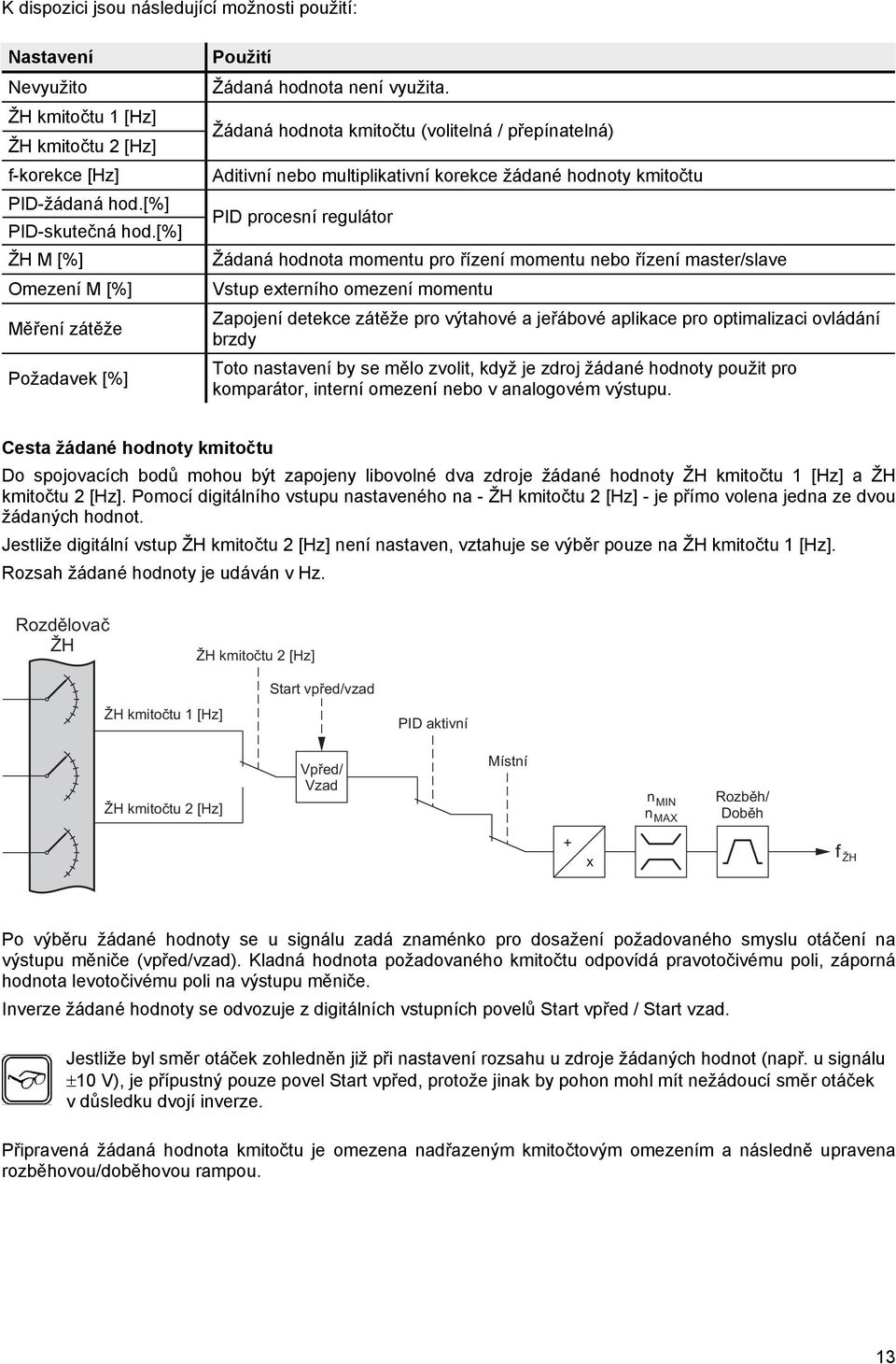 Žádaná hodnota kmitočtu (volitelná / přepínatelná) Aditivní nebo multiplikativní korekce žádané hodnoty kmitočtu PID procesní regulátor Žádaná hodnota momentu pro řízení momentu nebo řízení