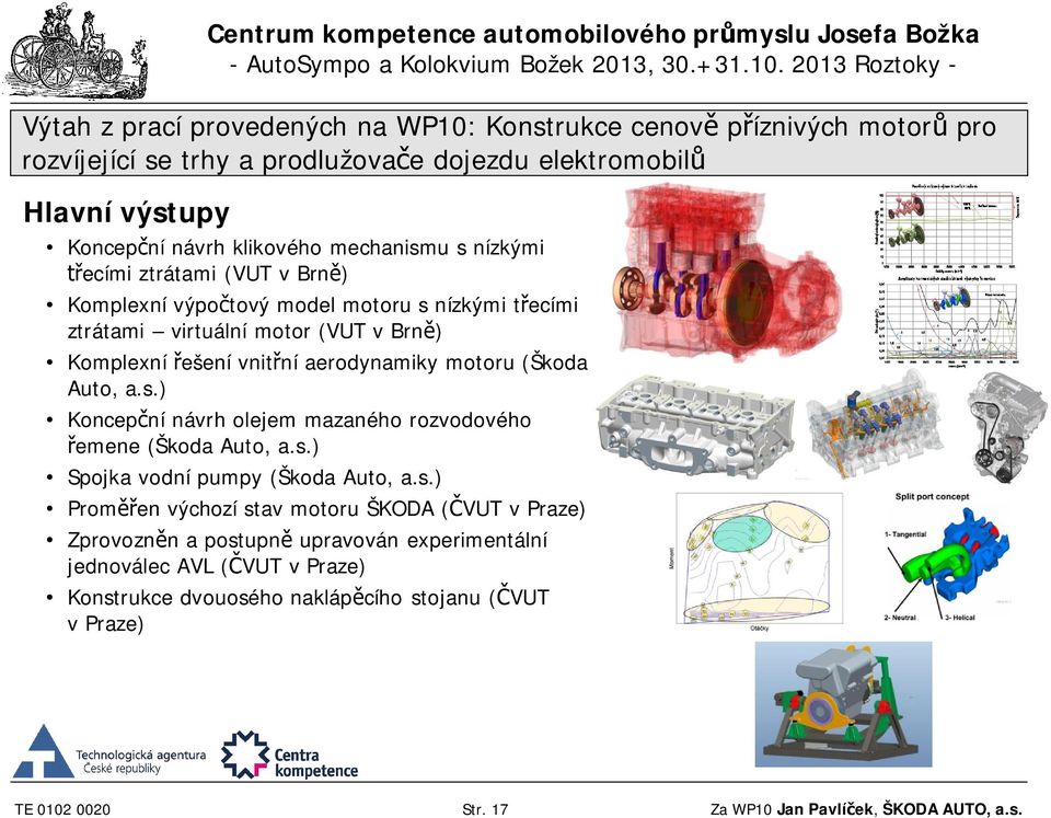 s.) Spojka vodní pumpy (Škoda Auto, a.s.) Proměřen výchozí stav motoru ŠKODA (ČVUT v Praze) Zprovozněn a postupně upravován experimentální jednoválec AVL (ČVUT v Praze)