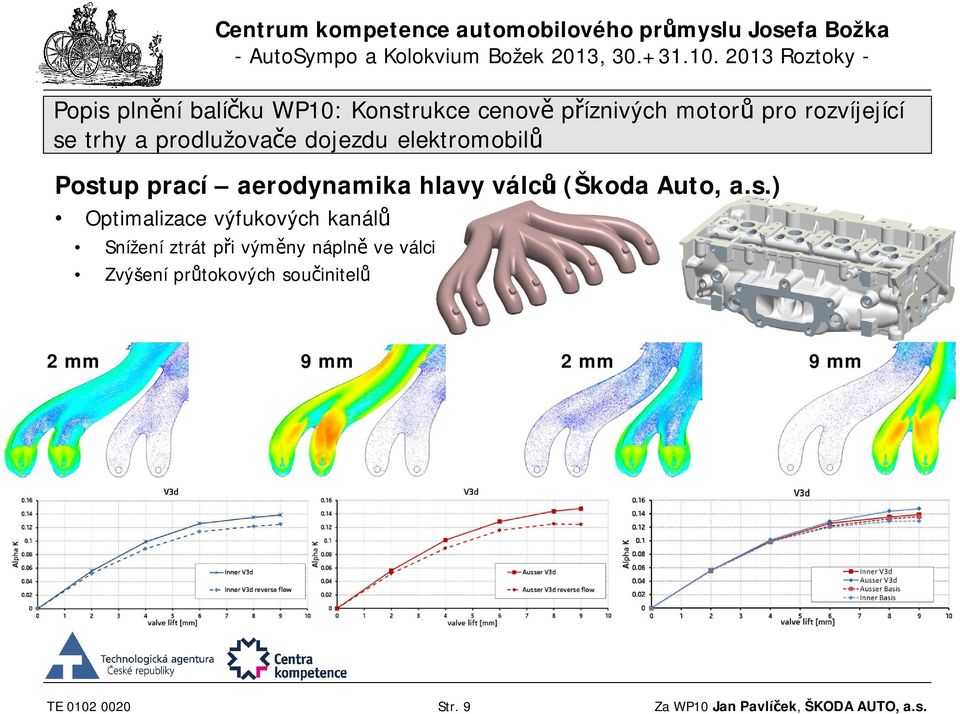 náplně ve válci Zvýšení průtokových součinitelů 2 mm 9 mm 2