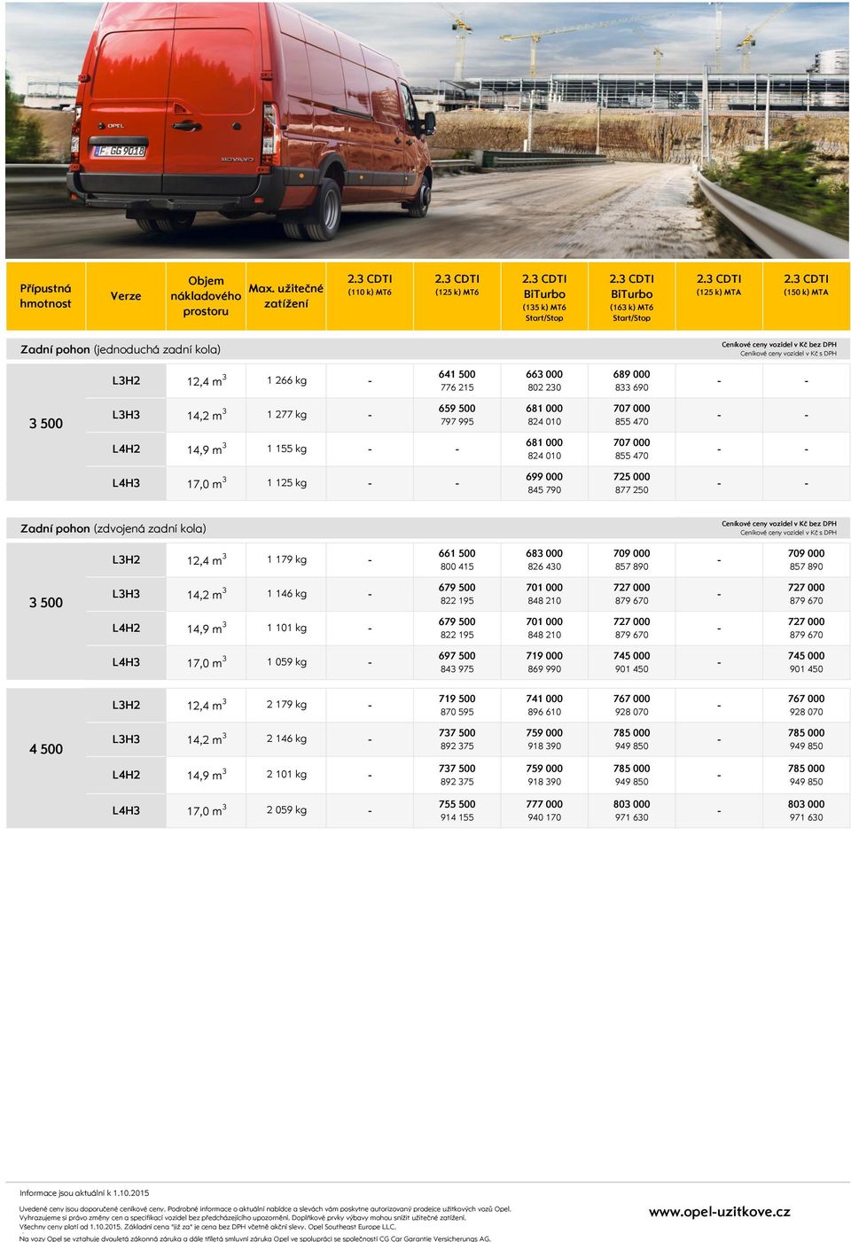 vozidel v Kč bez DPH Ceníkové ceny vozidel v Kč s DPH L3H2 12,4 m 3 1 266 kg 641 5 663 689 776 215 82 23 833 69 3 5 L3H3 14,2 m 3 1 277 kg 659 5 681 77 797 995 824 1 855 47 L4H2 14,9 m 3 1 155 kg 681