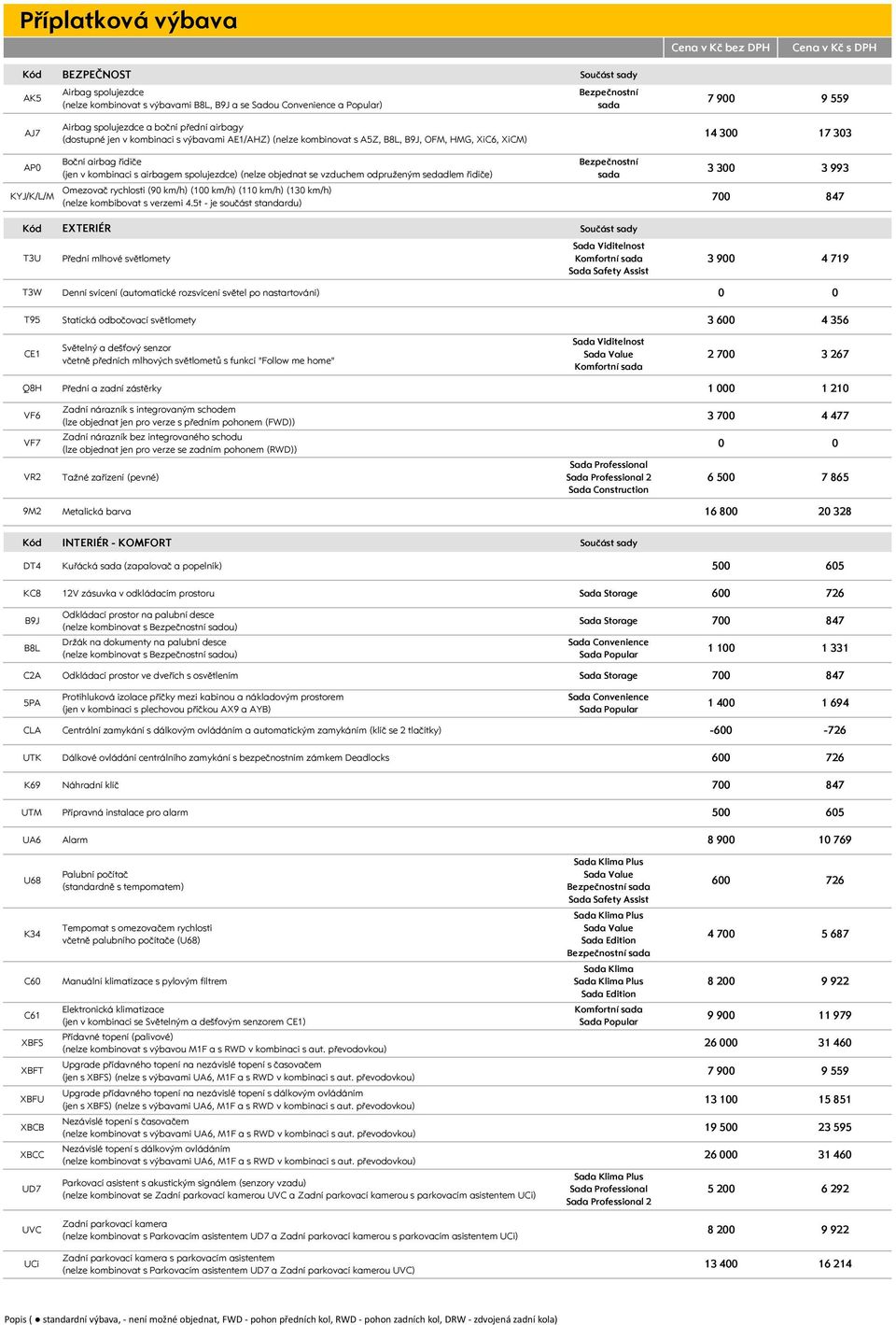 (jen v kombinaci s airbagem spolujezdce) (nelze objednat se vzduchem odpruženým sedadlem řidiče) Omezovač rychlosti (9 km/h) (1 km/h) (11 km/h) (13 km/h) (nelze kombibovat s verzemi 4.