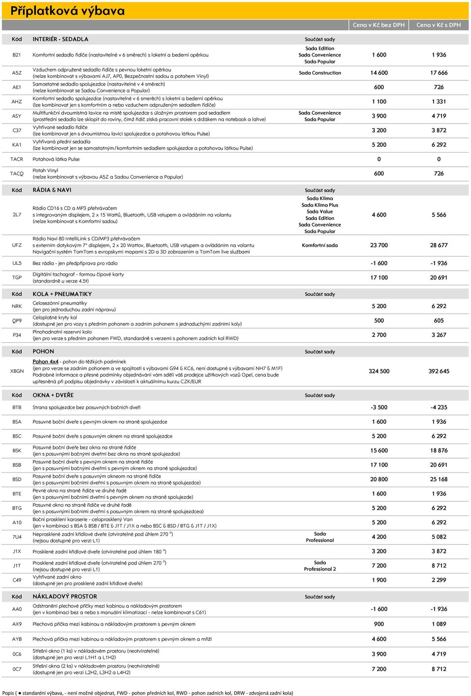 (nastavitelné v 4 směrech) (nelze kombinovat se Sadou Convenience a Popular) AHZ Komfortní sedadlo spolujezdce (nastavitelné v 6 smerěch) s loketní a bederní opěrkou (lze kombinovat jen s komfortním