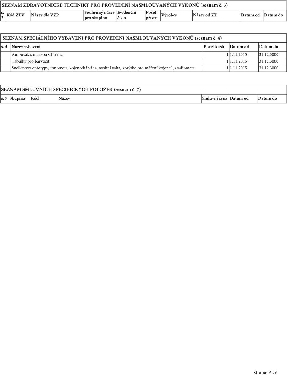 Výrobce Název od ZZ Datum od Datum do SEZNAM SPECIÁLNÍHO VYBAVENÍ PRO PROVEDENÍ NASMLOUVANÝCH VÝKONŮ (seznam č. 4) s.