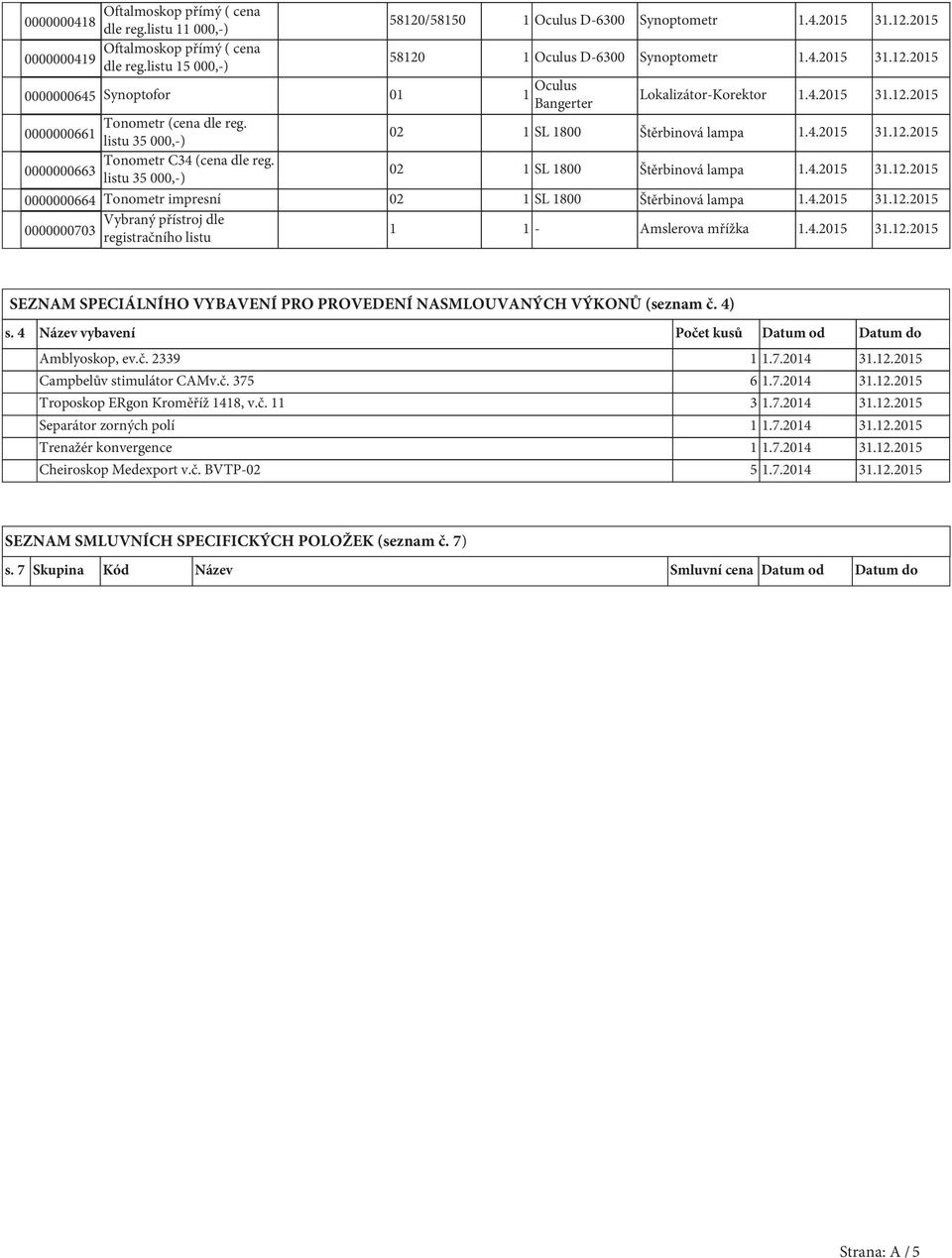 0000000663 listu 35 000,-) 02 1 SL 1800 Štěrbinová lampa 1.4.2015 31.12.2015 0000000664 Tonometr impresní 02 1 SL 1800 Štěrbinová lampa 1.4.2015 31.12.2015 Vybraný přístroj dle 0000000703 registračního listu 1 1 - Amslerova mřížka 1.