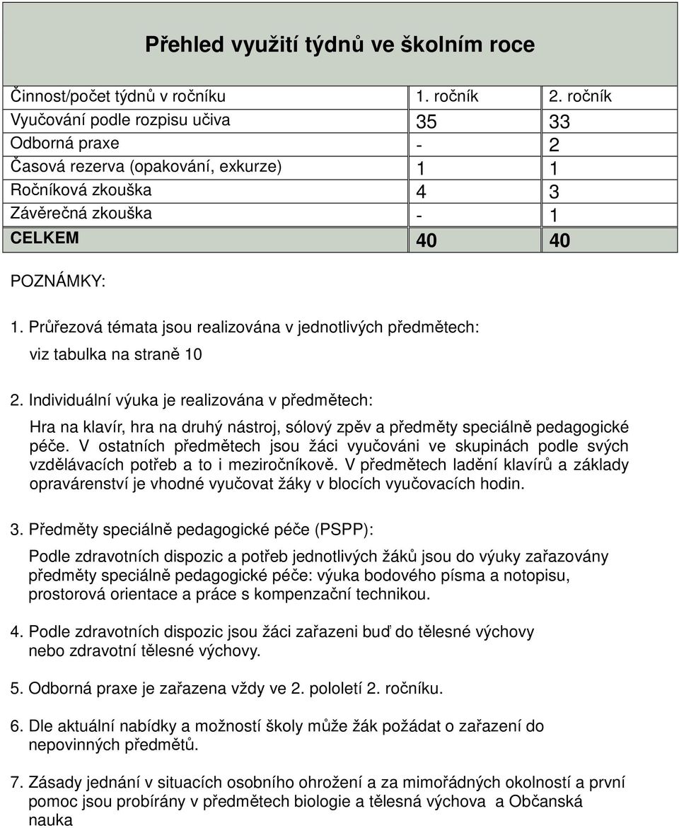 Průřezová témata jsou realizována v jednotlivých předmětech: viz tabulka na straně 10 2.