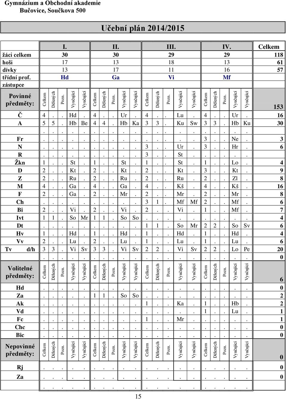 6 R.......... 3.. St...... Žkn 1.. St. 1.. St. 1.. St. 1.. Lo. 4 D 2.. Kt. 2.. Kt. 2.. Kt. 3.. Kt. 9 Z 2.. Ru. 2.. Ru. 2.. Ru. 2.. Zl. 8 M 4.. Ga. 4.. Ga. 4.. Kš. 4.. Kš. 16 F 2.. Ga. 2.. Mr. 2.. Mr. 2.. Mr. 8 Ch.