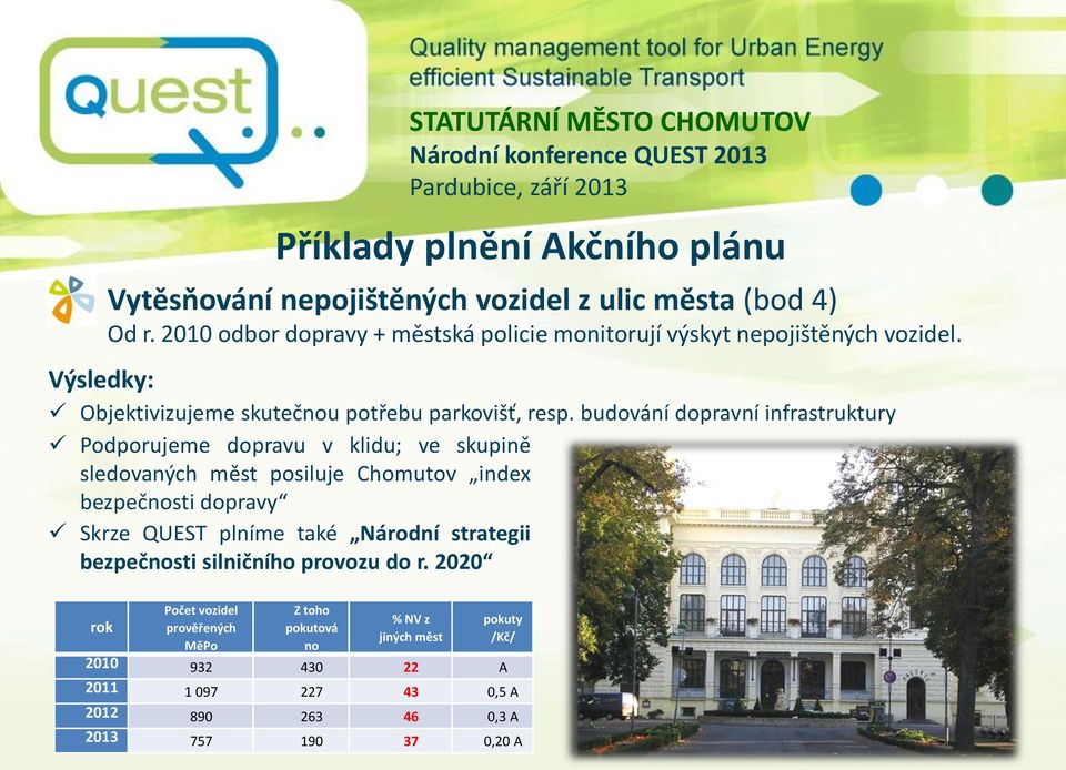 budování dopravní infrastruktury Podporujeme dopravu v klidu; ve skupině sledovaných měst posiluje Chomutov index bezpečnosti dopravy Skrze QUEST plníme také Národní