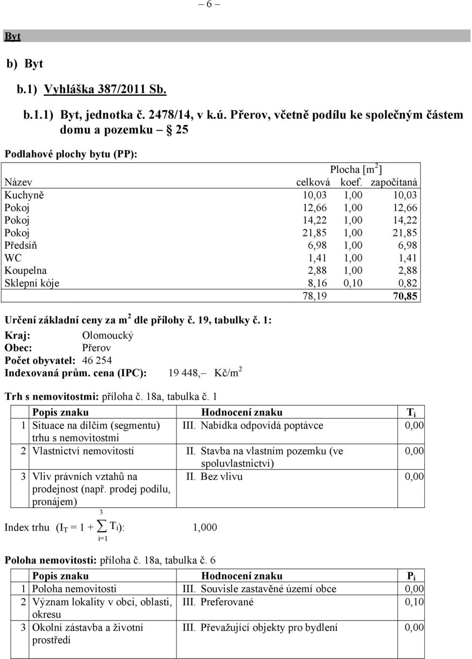 započítaná Kuchyně 10,03 1,00 10,03 Pokoj 12,66 1,00 12,66 Pokoj 14,22 1,00 14,22 Pokoj 21,85 1,00 21,85 Předsíň 6,98 1,00 6,98 WC 1,41 1,00 1,41 Koupelna 2,88 1,00 2,88 Sklepní kóje 8,16 0,10 0,82