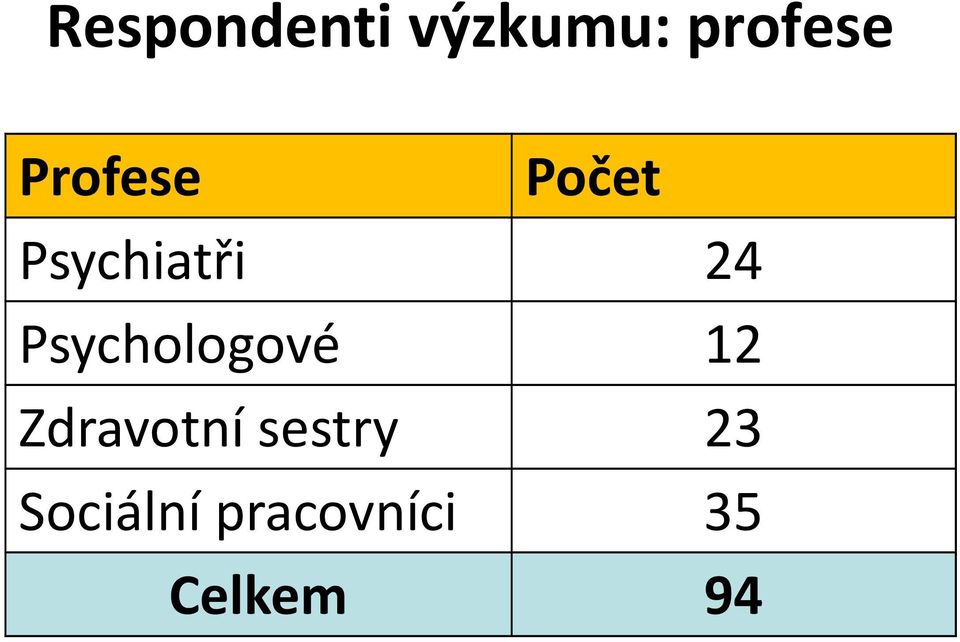 Psychologové 12 Zdravotní