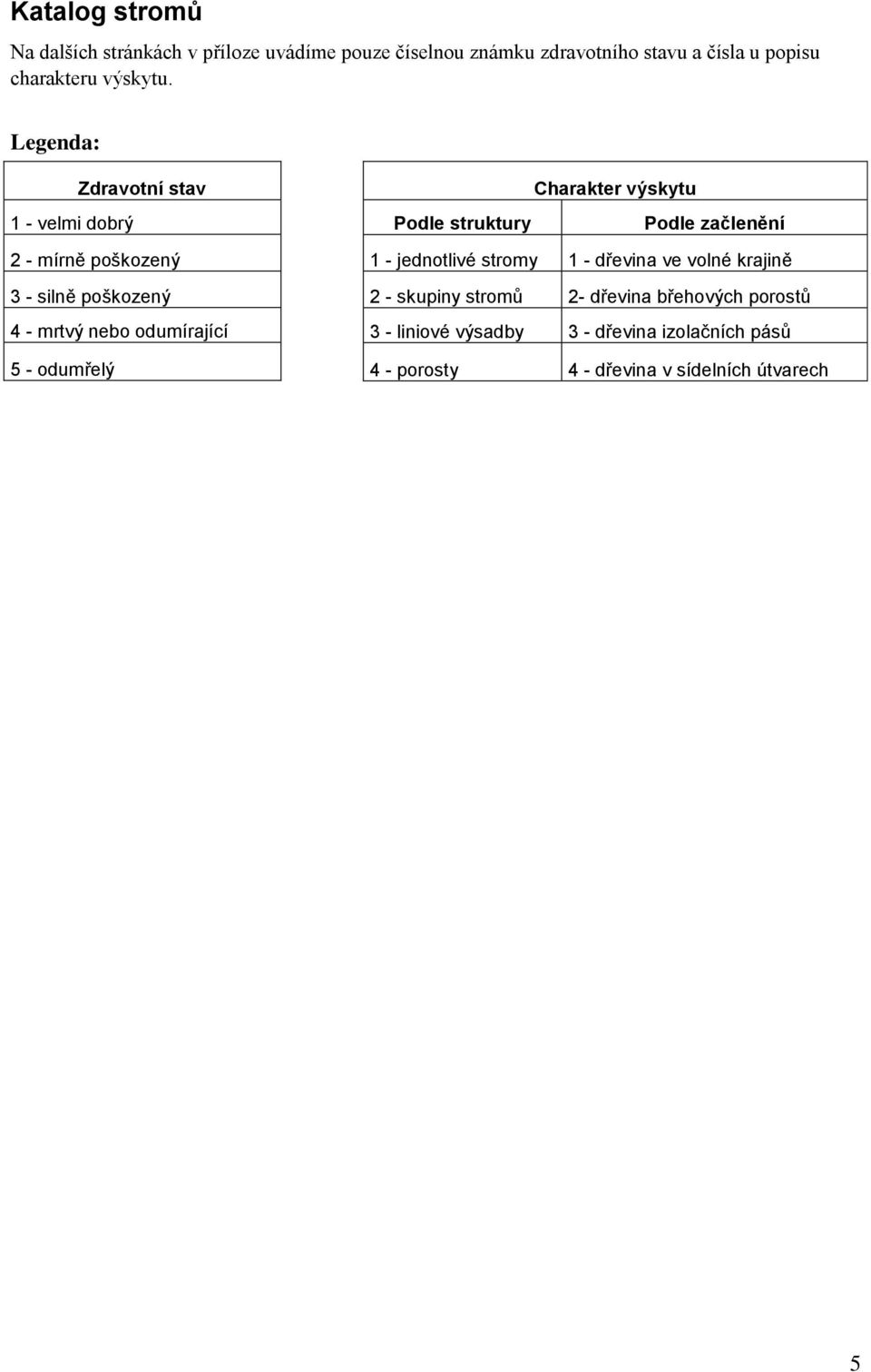 Legenda: Zdravotní stav 1 - velmi dobrý 2 - mírně poškozený 3 - silně poškozený 4 - mrtvý nebo odumírající 5 - odumřelý