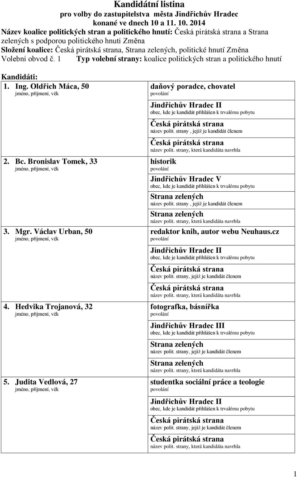 1 Typ volební strany: koalice politických stran a politického hnutí Kandidáti: 1. Ing. Oldřich Máca, 50 2. Bc. Bronislav Tomek, 33 3. Mgr. Václav Urban, 50 4.