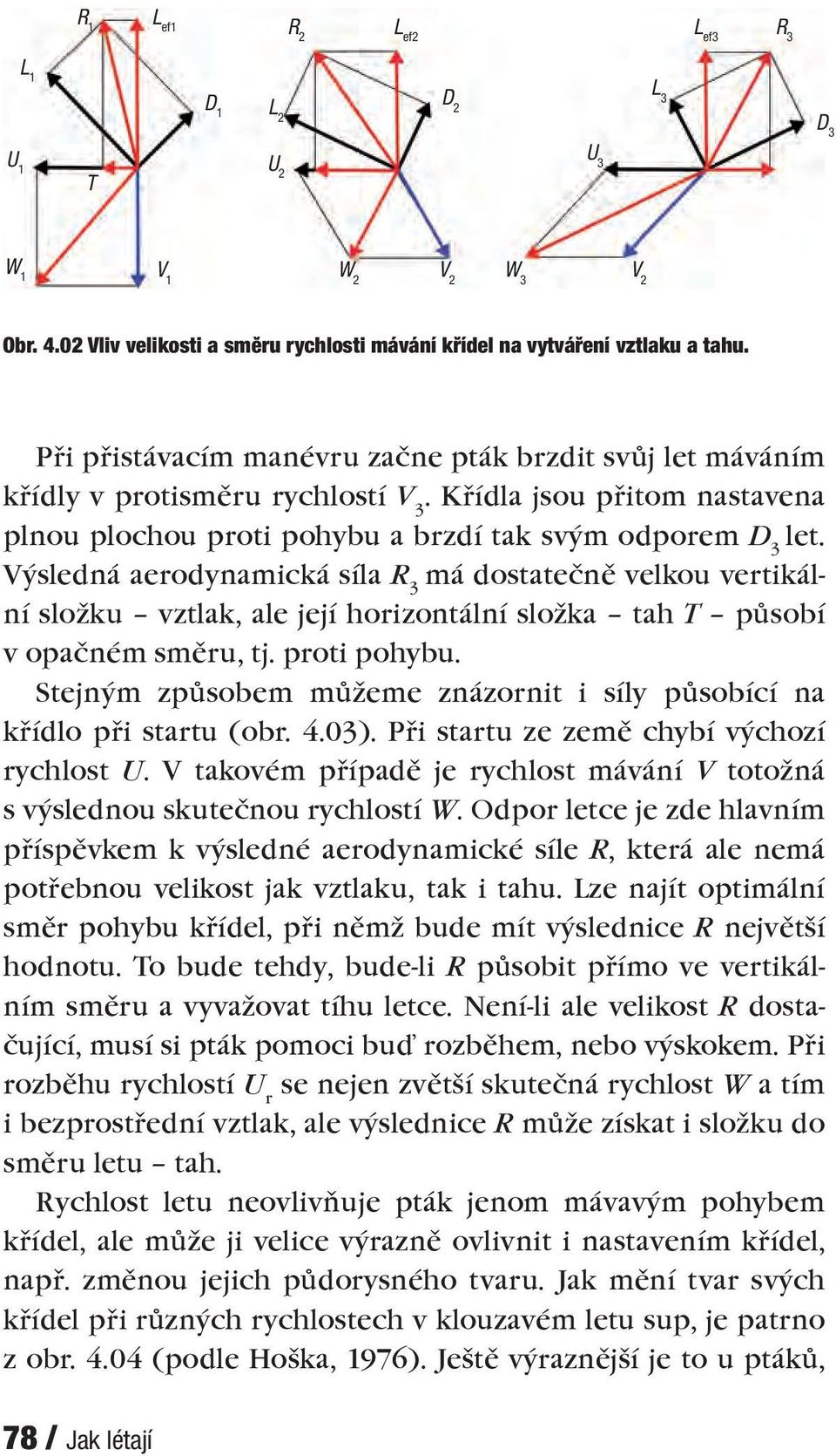 Výsledná aerodynamická síla R 3 má dostatečně velkou vertikální složku vztlak, ale její horizontální složka tah T působí v opačném směru, tj. proti pohybu.