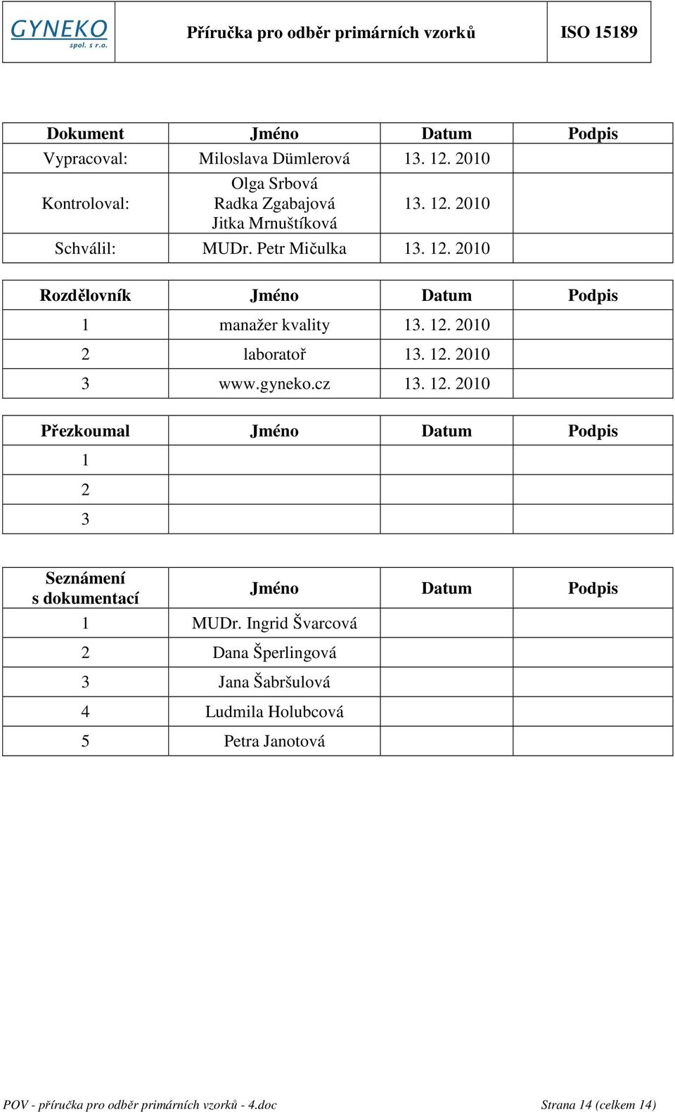 gyneko.cz 13. 12. 2010 Přezkoumal Jméno Datum Podpis 1 2 3 Seznámení s dokumentací Jméno Datum Podpis 1 MUDr.