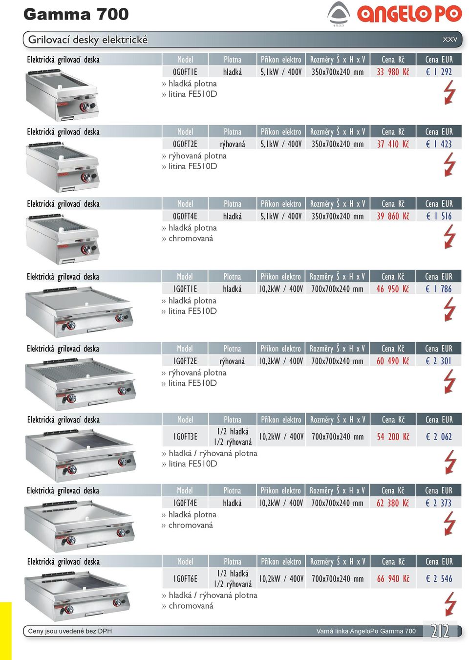 x H x V Cena Kč Cena EUR 0G0FT4E hladká 5,1kW / 400V 350x700x240 mm 39 860 Kč 1 516 hladká plotna chromovaná Elektrická grilovací deska Model Plotna Příkon elektro Rozměry Š x H x V Cena Kč Cena EUR