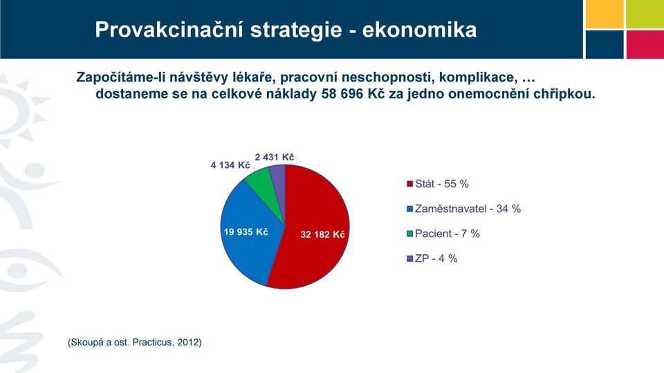 dostaneme se na celkové náklady 58 696 Kč za jedno