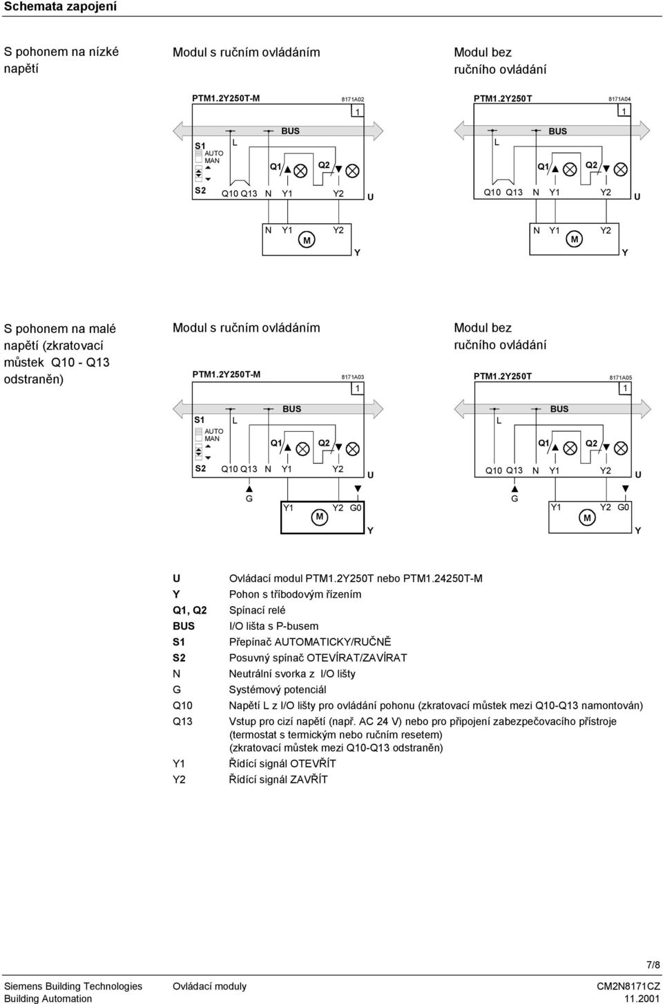 modul PTM2250T nebo PTM24250T-M Pohon s tříbodovým řízením Q, Spínací relé BS I/O lišta s P-busem S Přepínač ATOMATICK/RČĚ S2 Posuvný spínač OTEVÍRAT/ZAVÍRAT eutrální svorka z I/O lišty G Systémový