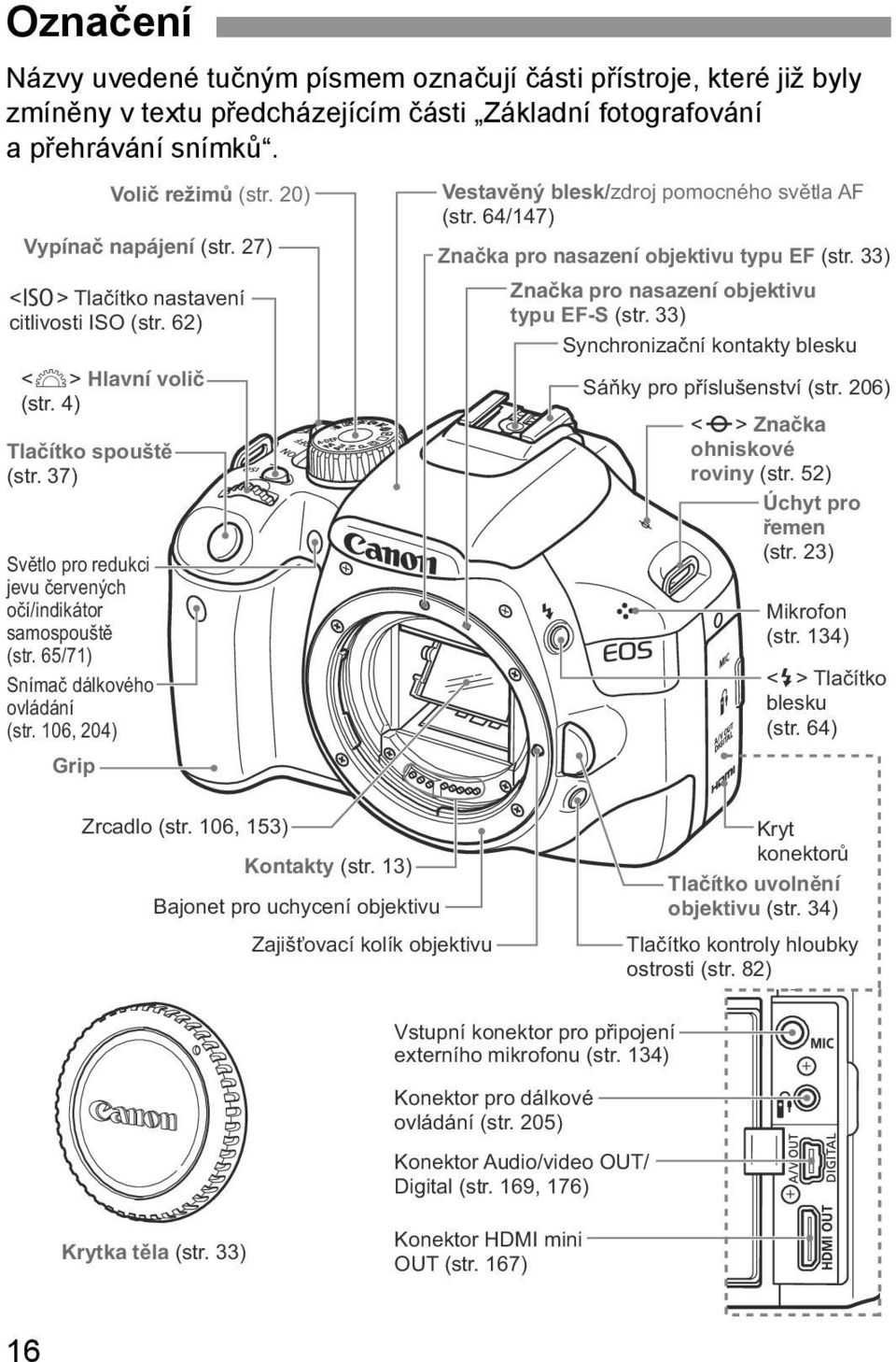 27) <Z> Tlačíto nastavení citlivosti ISO (str. 62) <6> Hlavní volič (str. 4) Vestavěný bles/zdroj pomocného světla AF (str. 64/147) Znača pro nasazení objetivu typu EF (str.