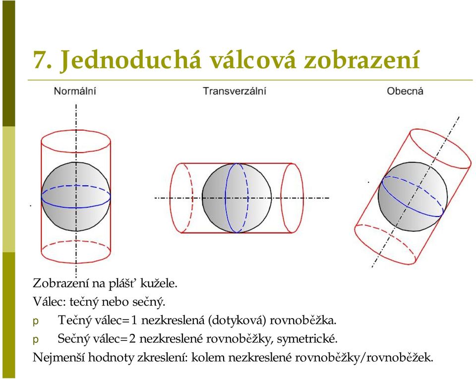 p Tečný válec1 nezkreslená (dotyková) rovnoběžka.