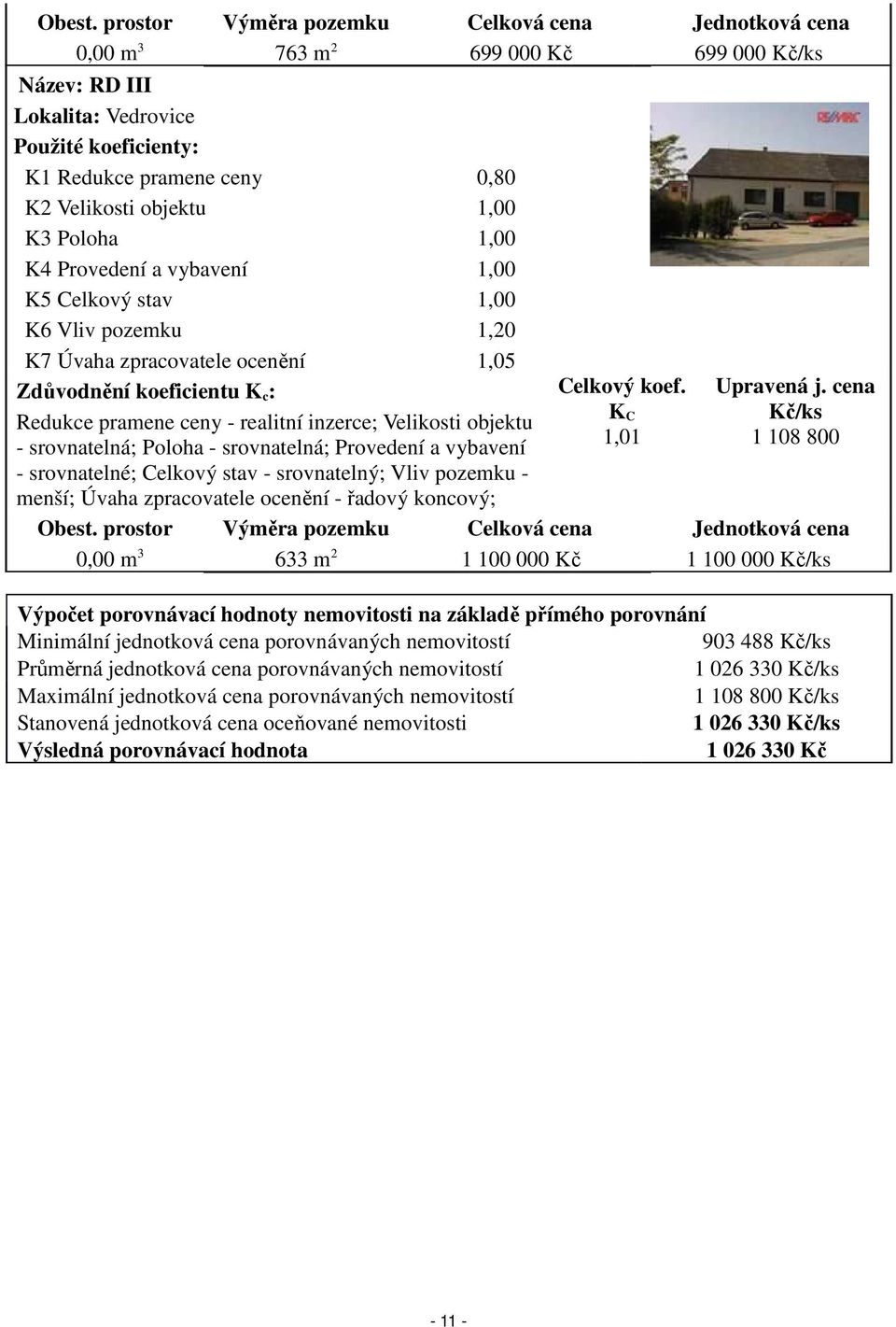 1,00 K3 Poloha 1,00 K4 Provedení a vybavení 1,00 K5 Celkový stav 1,00 K6 Vliv pozemku 1,20 K7 Úvaha zpracovatele ocenění 1,05 Zdůvodnění koeficientu K c : Redukce pramene ceny - realitní inzerce;