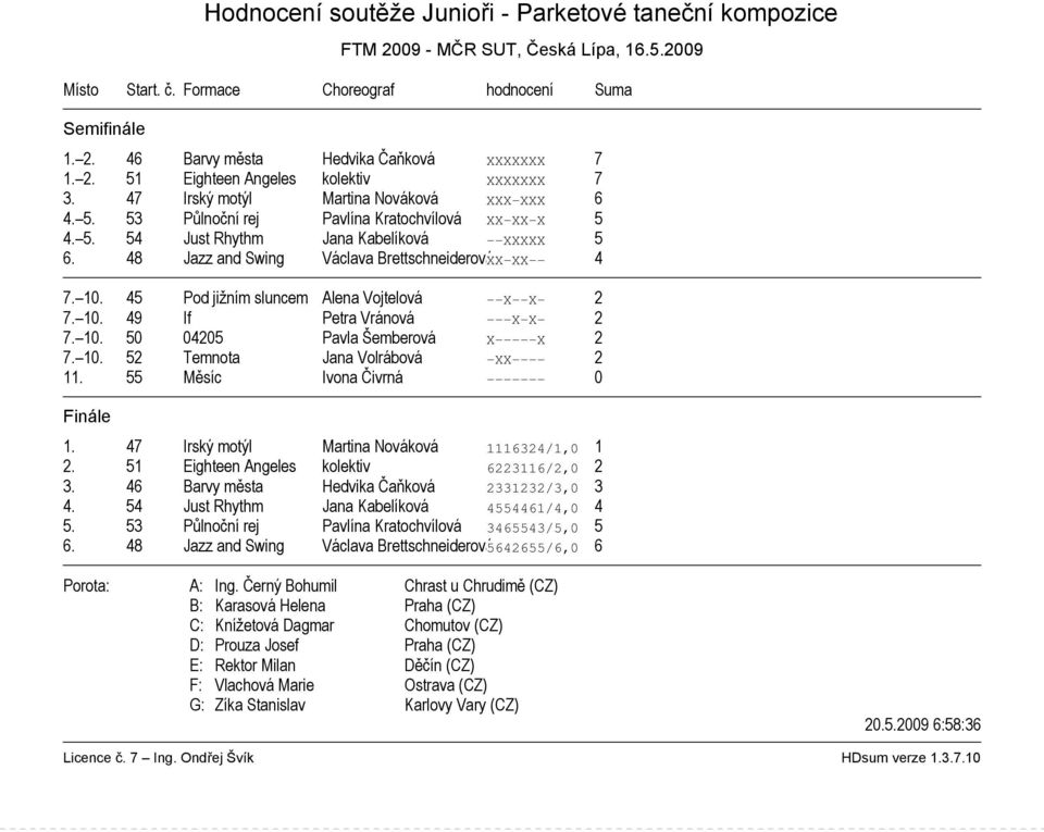 10. 45 Pod jižním sluncem Alena Vojtelová X X 2 7. 10. 49 If Petra Vránová X X 2 7. 10. 50 04205 Pavla Šemberová X X 2 7. 10. 52 Temnota Jana Volrábová XX 2 11. 55 Měsíc Ivona Čivrná 0 1.