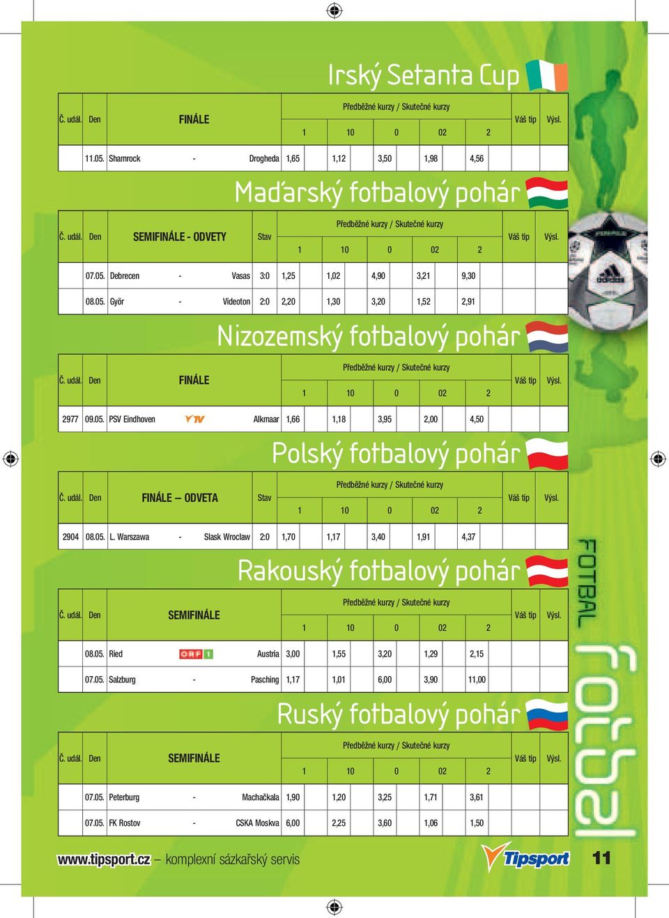 udál. Den FINÁLE ODVETA Stav Předběžné y / Skutečné y 2904 08.05. L. Warszawa - Slask Wroclaw 2:0 1,70 1,17 3,40 1,91 4,37 Rakouský fotbalový pohár Č. udál. Den SEMIFINÁLE Předběžné y / Skutečné y 08.