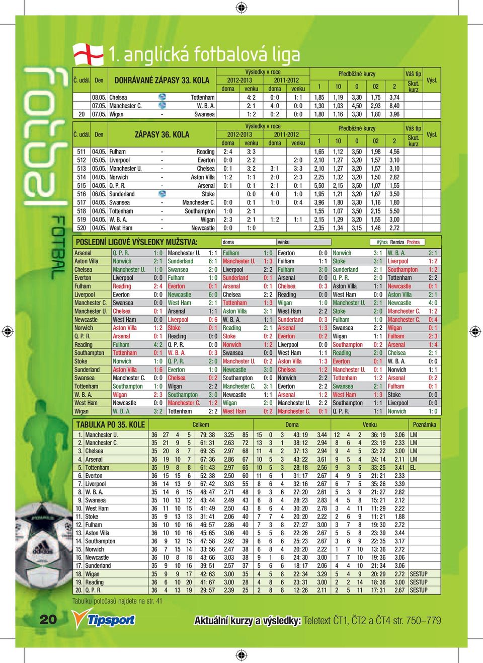 KOLA 2012-2013 2011-2012 511 04.05. Fulham - Reading 2: 4 3: 3 1,65 1,12 3,50 1,98 4,56 512 05.05. Liverpool - Everton 0: 0 2: 2 2: 0 2,10 1,27 3,20 1,57 3,10 513 05.05. Manchester U.