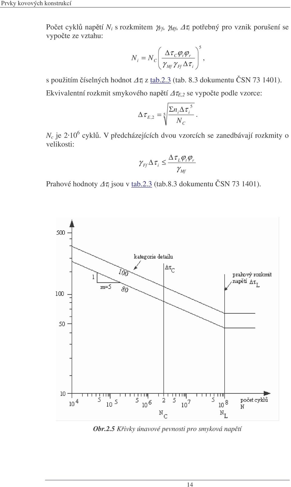 Ekvvalentní rozkmt smykového naptí τ E,2 se vypote podle vzorce: 5 Σn τ τ 5 E,2. C c je 210 cykl.