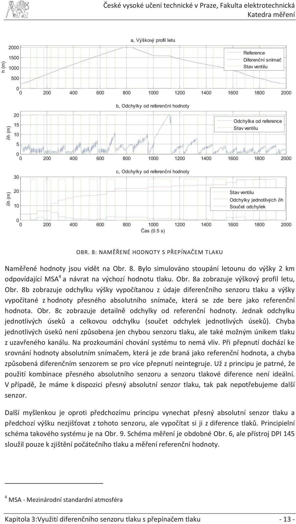 8: NAMĚŘENÉ HODNOTY S PŘEPÍNAČEM TLAKU Naměřené hodnoty jsou vidět na Obr. 8. Bylo simulováno stoupání letounu do výšky 2 km odpovídající MSA 4 a návrat na výchozí hodnotu tlaku. Obr. 8a zobrazuje výškový profil letu, Obr.