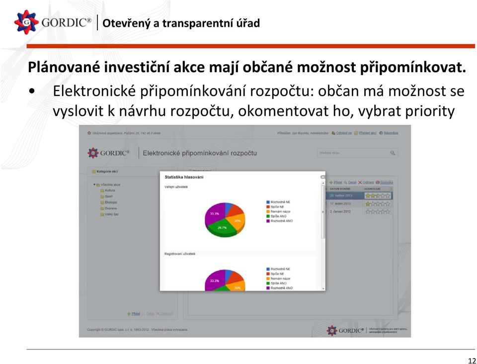 Elektronické připomínkování rozpočtu: občan