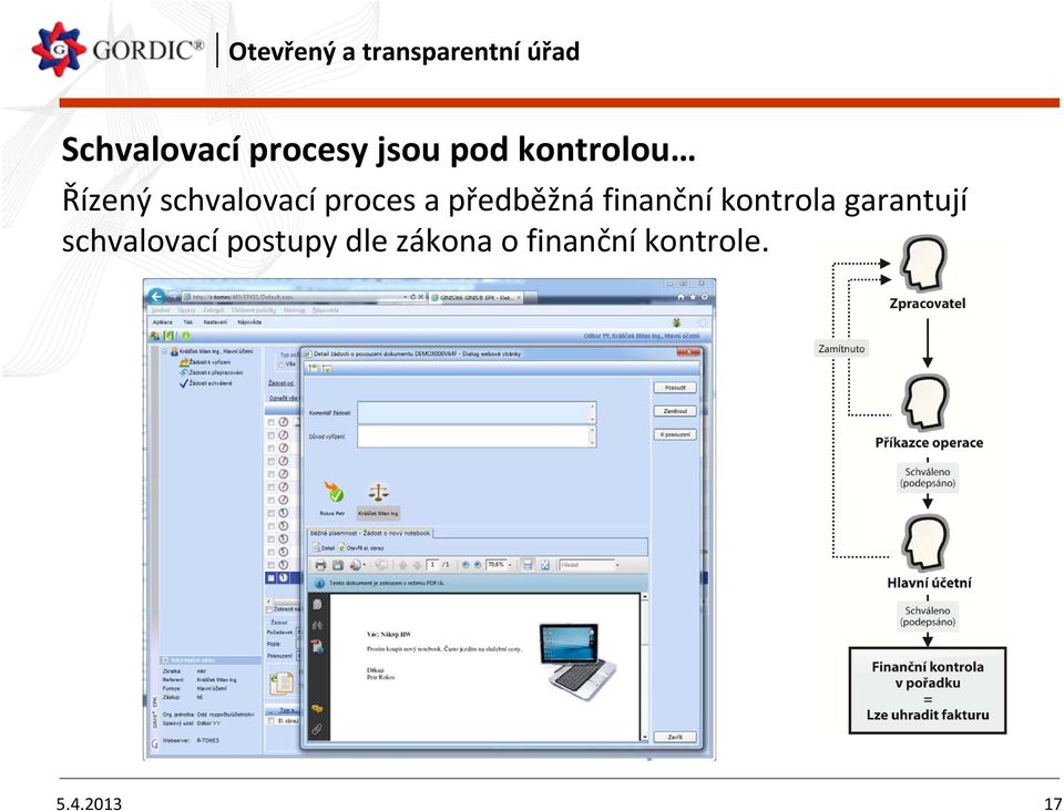 finanční kontrola garantují schvalovací