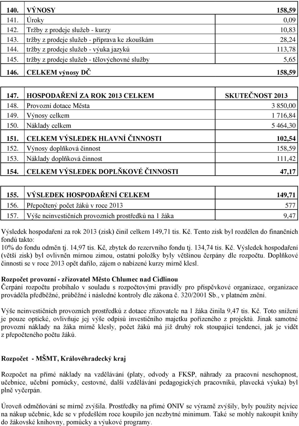 Náklady celkem 5 464,30 151. CELKEM VÝSLEDEK HLAVNÍ ČINNOSTI 102,54 152. Výnosy doplňková činnost 158,59 153. Náklady doplňková činnost 111,42 154. CELKEM VÝSLEDEK DOPLŇKOVÉ ČINNOSTI 47,17 155.