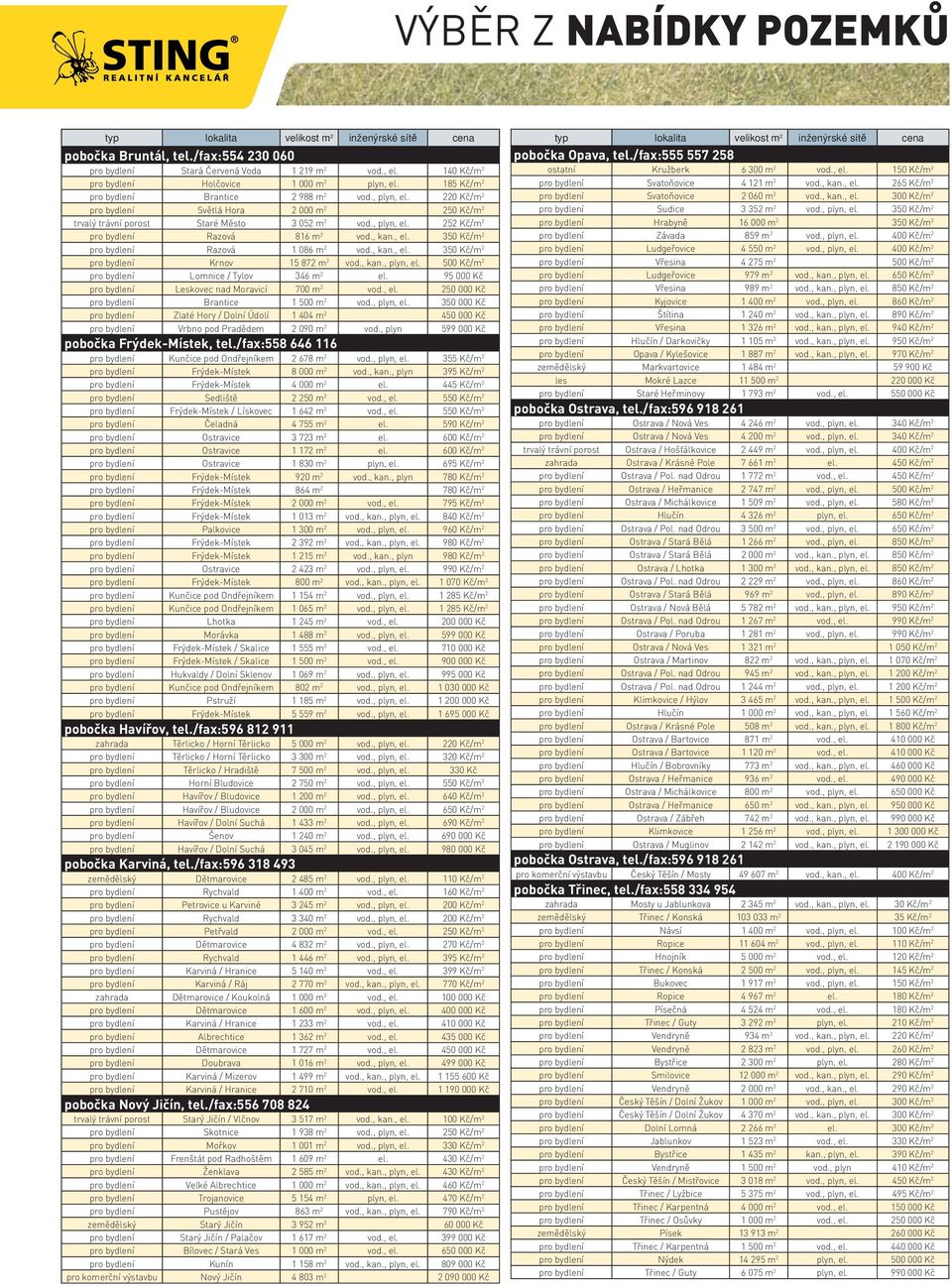 185 Kč/m 2 pro bydlení Svatoňovice 4 121 m 2 vod., kan., el. 265 Kč/m 2 pro bydlení Brantice 2 988 m 2 vod., plyn, el. 220 Kč/m 2 pro bydlení Svatoňovice 2 060 m 2 vod., kan., el. 300 Kč/m 2 pro bydlení Světlá Hora 2 000 m 2 250 Kč/m 2 pro bydlení Sudice 3 352 m 2 vod.