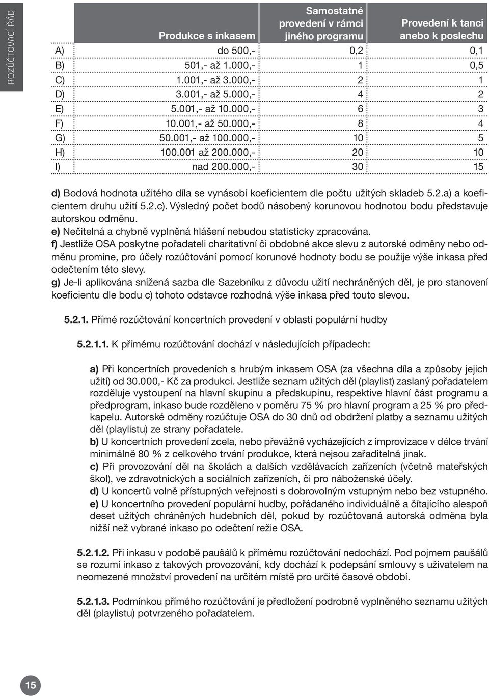 000,- 30 15 d) Bodová hodnota užitého díla se vynásobí koeficientem dle počtu užitých skladeb 5.2.a) a koeficientem druhu užití 5.2.c).