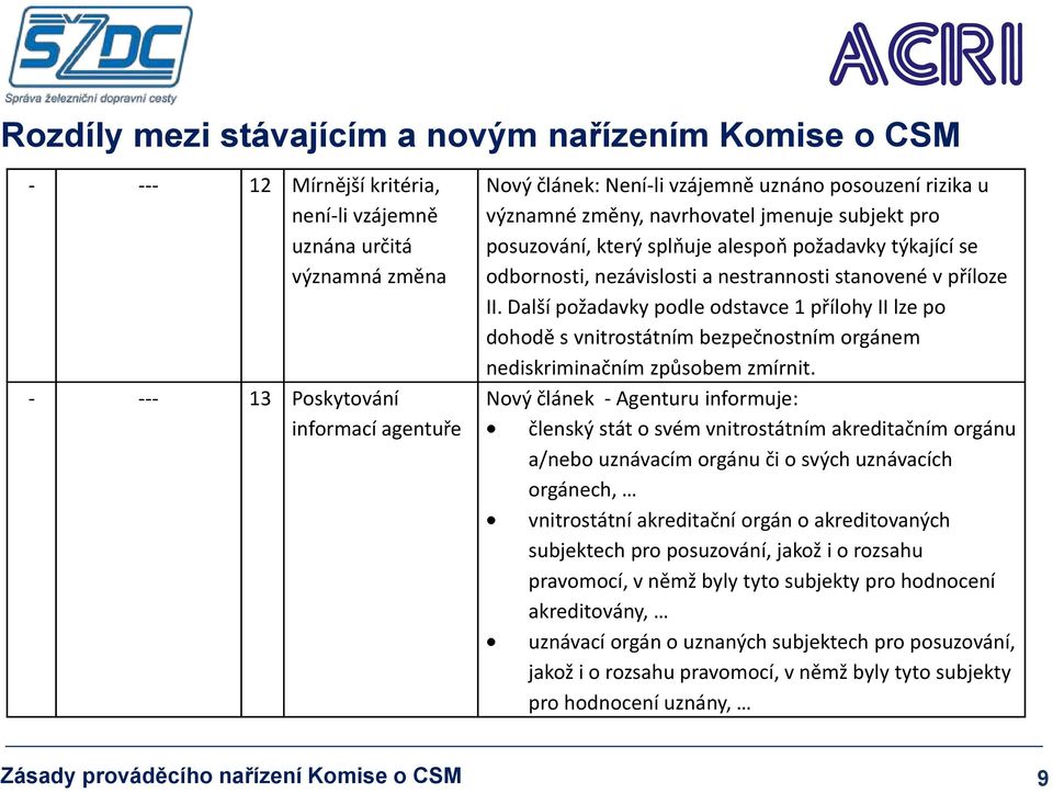 Další požadavky podle odstavce 1 přílohy II lze po dohodě s vnitrostátním bezpečnostním orgánem nediskriminačním způsobem zmírnit.