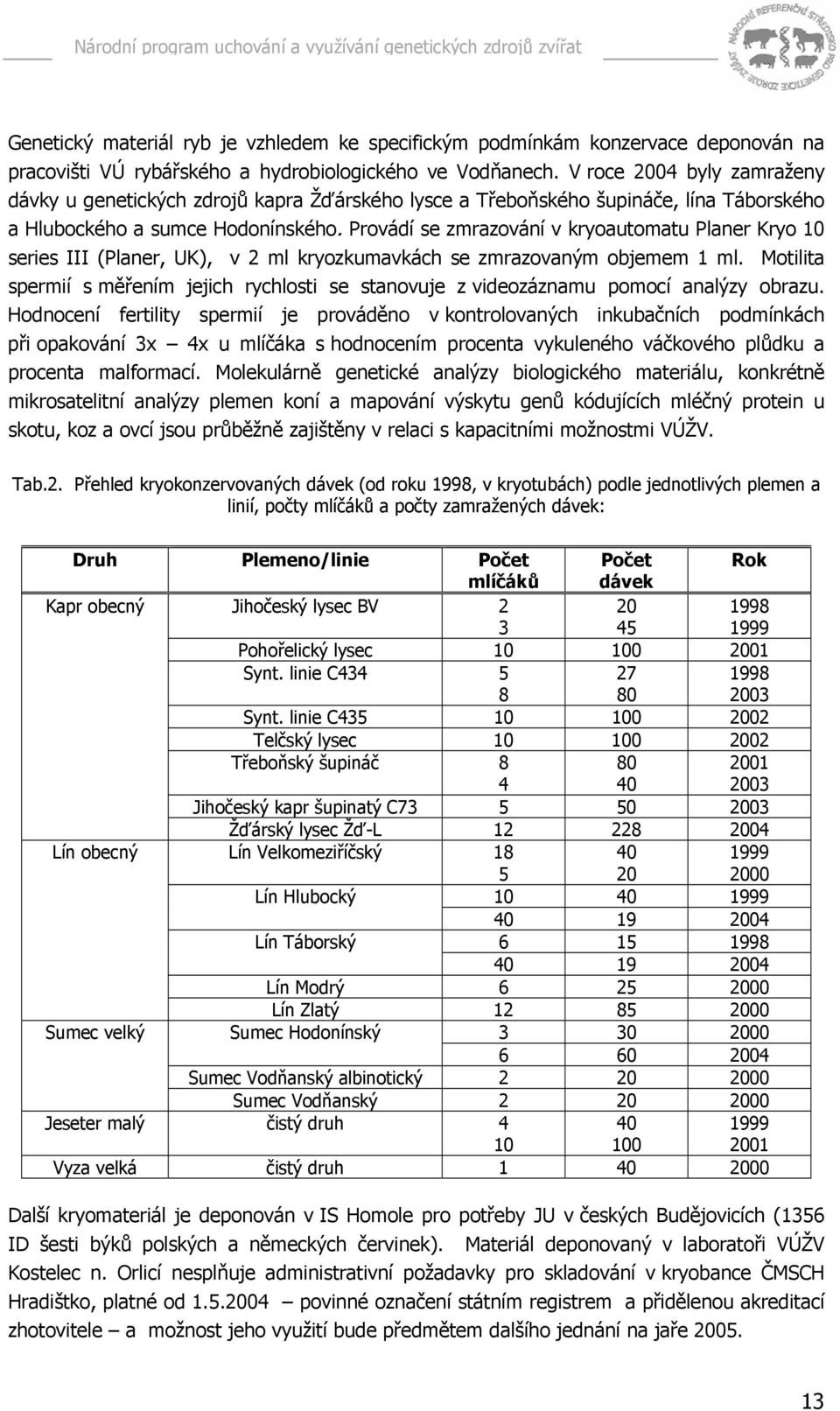 Provádí se zmrazování v kryoautomatu Planer Kryo 10 series III (Planer, UK), v 2 ml kryozkumavkách se zmrazovaným objemem 1 ml.