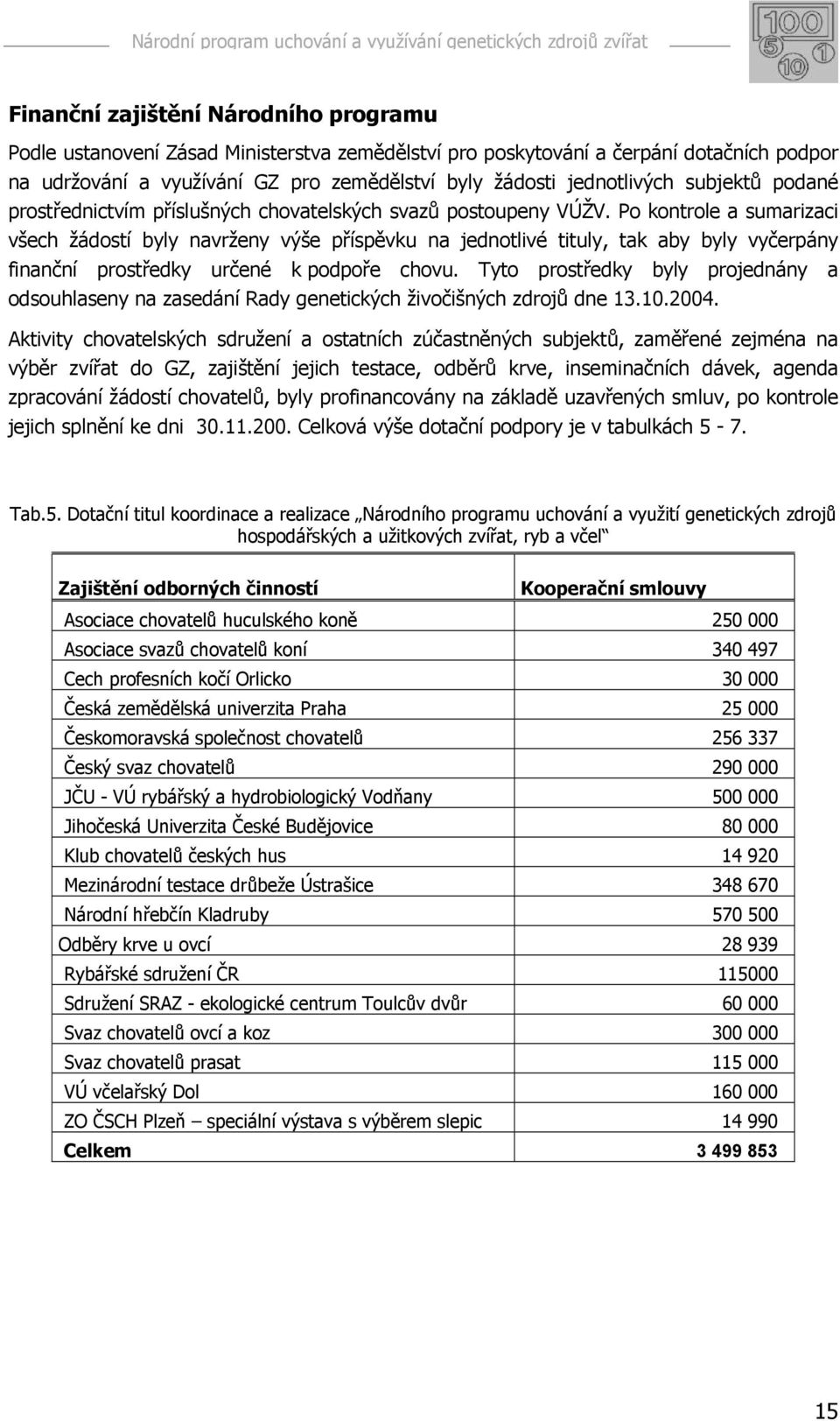 Po kontrole a sumarizaci všech žádostí byly navrženy výše příspěvku na jednotlivé tituly, tak aby byly vyčerpány finanční prostředky určené k podpoře chovu.