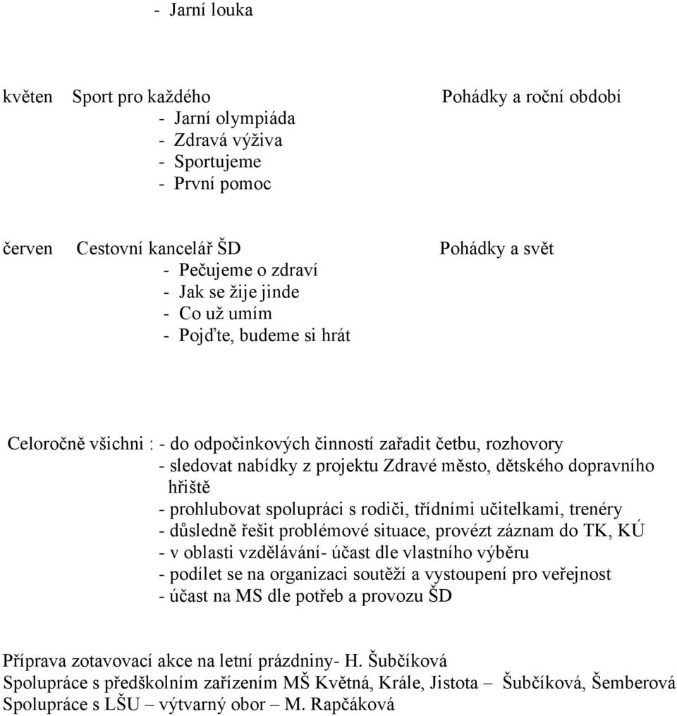 prohlubovat spolupráci s rodiči, třídními učitelkami, trenéry - důsledně řešit problémové situace, provézt záznam do TK, KÚ - v oblasti vzdělávání- účast dle vlastního výběru - podílet se na