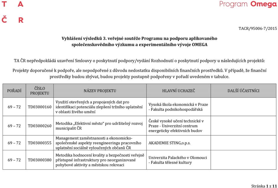 podpory u následujících projektů: Projekty doporučené k podpoře, ale nepodpořené z důvodu nedostatku disponibilních finančních prostředků.